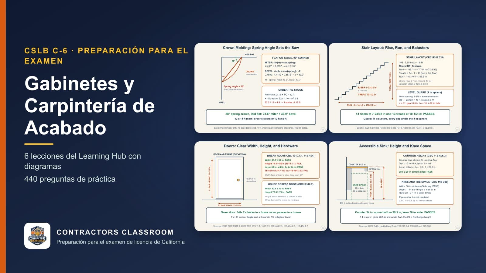 Diagramas de las lecciones de C-6 Gabinetes y Carpintería de Acabado (en inglés): Crown Molding: Spring Angle and Compound Miter Settings, Stair Layout: Rise, Run, and Baluster Spacing, Doors: Clear Width, Clear Height, and Hardware Checks y Accessible Sink Cabinets: Counter Height and Knee Clearance