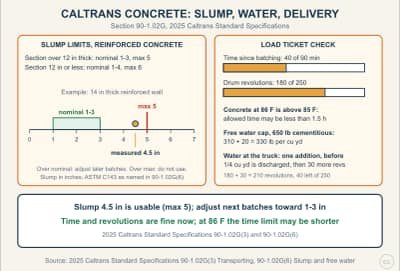 Lesson diagram: Caltrans Concrete: Slump Limits, Free Water and Delivery Time