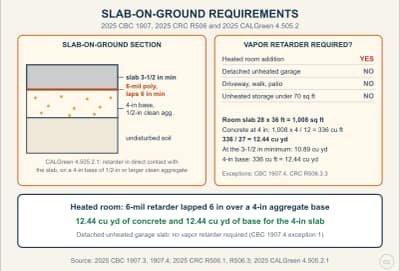 Lesson diagram: Slab-on-Ground: Thickness, Base, Vapor Retarder and Capillary Break