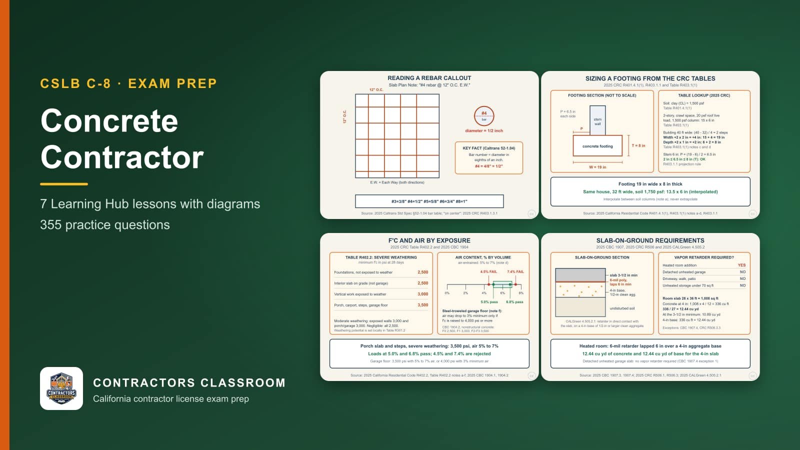 Diagrams from the C-8 concrete contractor lessons: Reading a Rebar Callout, Sizing a Footing from the CRC Tables, Specified Strength and Air Entrainment by Exposure and Slab-on-Ground: Thickness, Base, Vapor Retarder and Capillary Break