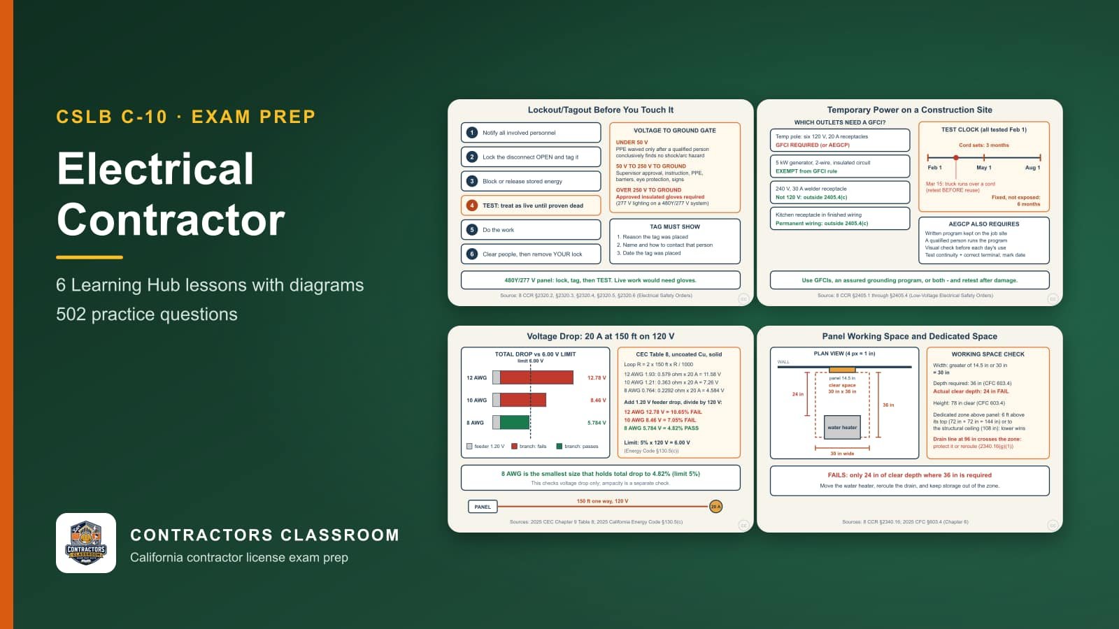 Diagrams from the C-10 electrical contractor lessons: Lockout/Tagout and Working on Energized Equipment, Temporary Power: GFCIs and the Assured Grounding Program, Voltage Drop with CEC Chapter 9 Table 8 and Working Space and Dedicated Space at Panels