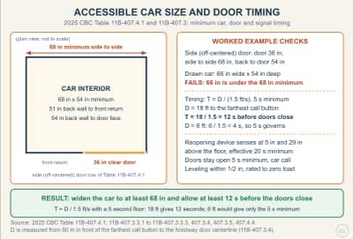 Lesson diagram: Accessible Car Size and Door Timing