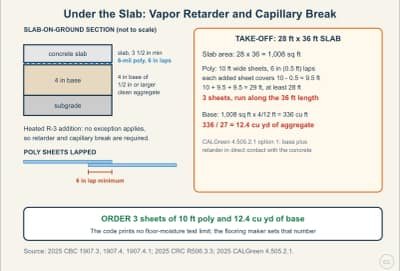 Lesson diagram: Slab Moisture: Vapor Retarder and Capillary Break Under the Slab