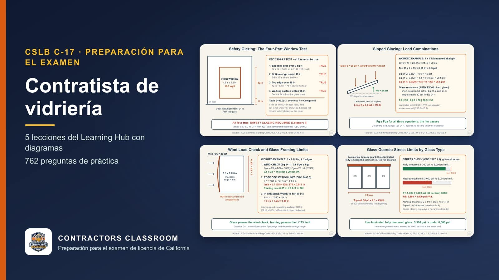 Diagramas de las lecciones de C-17 contratista de vidriería (en inglés): Safety Glazing: Is This Pane a Hazardous Location?, Sloped Glazing and Skylights: Load Combinations, Wind Load Check and Glass Framing Deflection Limits y Glass Guards and Handrails
