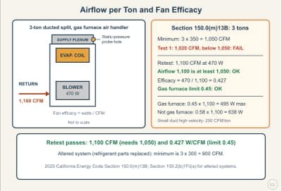 Lesson diagram: Airflow per Ton and Fan Efficacy: The Title 24 Verification Numbers