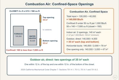 Lesson diagram: Combustion Air for Furnaces in a Confined Space