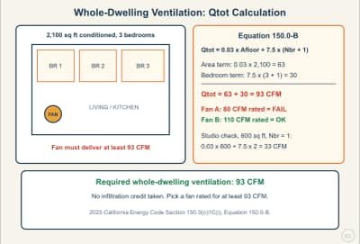 Lesson diagram: Whole-Dwelling Ventilation Rate (Energy Code Equation 150.0-B)