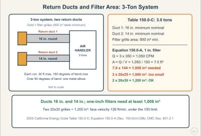 Lesson diagram: Return Duct and Filter Sizing: Tables 150.0-B and 150.0-C, Equation 150.0-A