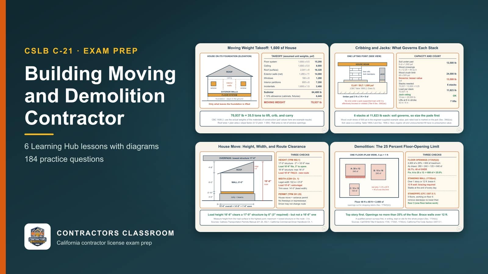 Diagrams from the C-21 building moving and demolition contractor lessons: Estimating the Weight of a House You Are Going to Move, Jacks, Cribbing, and Ground Bearing Under a Lifted House, House Moves: Height, Width, and Route Clearance and Demolition Order of Work: Survey, Utilities, Sequence, and the 25 Percent Rule