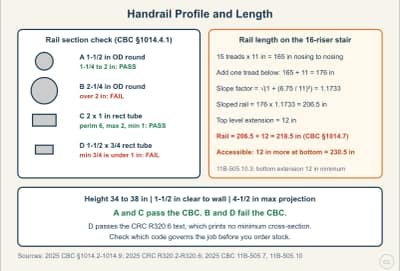 Lesson diagram: Handrail Profile, Clearance, and Extensions
