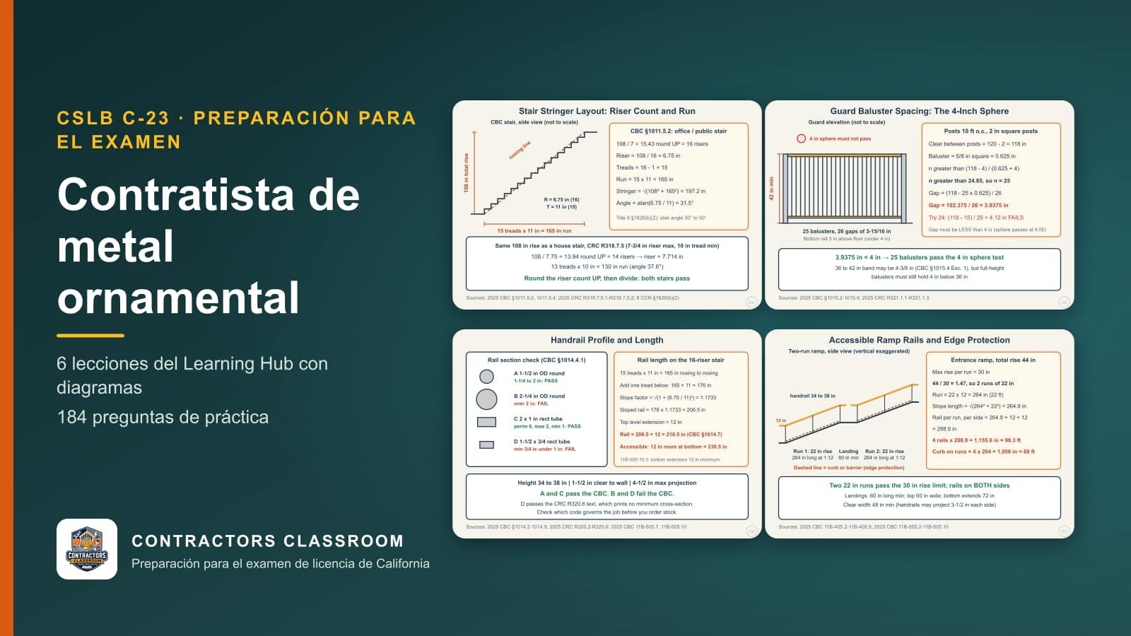 Diagramas de las lecciones de C-23 contratista de metal ornamental (en inglés): Stair Stringer Layout: Riser Count, Tread Run, and Uniformity, Guard Height and Baluster Spacing: The 4-Inch Sphere, Handrail Profile, Clearance, and Extensions y Accessible Ramp Rails: Rise, Landings, Extensions, and Edge Protection