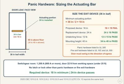 Lesson diagram: Panic and Fire Exit Hardware: Where It Is Required and How to Size It