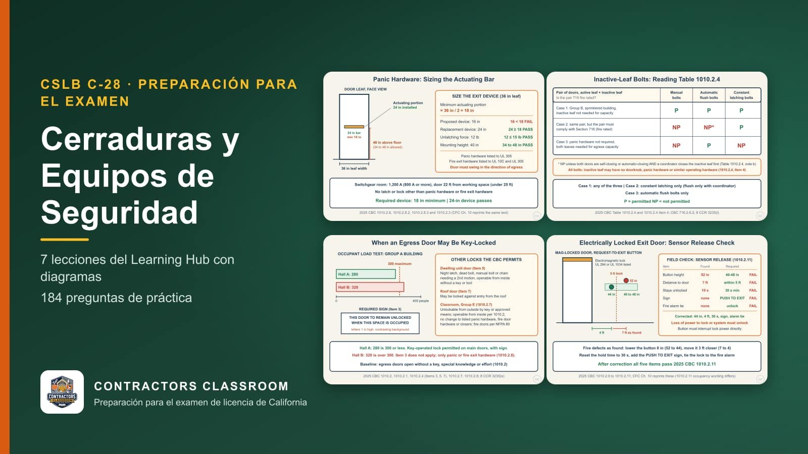 Diagramas de las lecciones de C-28 Cerraduras y Equipos de Seguridad (en inglés): Panic and Fire Exit Hardware: Where It Is Required and How to Size It, Bolts on the Inactive Leaf of a Pair of Doors (Table 1010.2.4), When Can an Egress Door Be Locked? Key Locks, Dwelling Doors and Classrooms y Electrically Locked Egress Doors: Hardware Release and Sensor Release