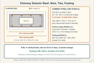 Lesson diagram: Chimney Seismic Steel, Ties and Strap Anchors