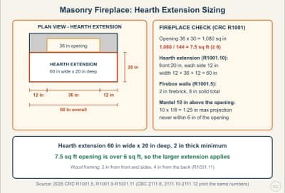 Lesson diagram: Masonry Fireplace: Hearth, Firebox Walls and Clearances