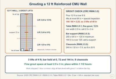 Lesson diagram: Grouting Reinforced Masonry: Lifts, Pours and Cleanouts
