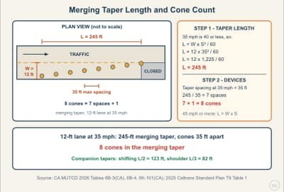 Lesson diagram: Merging Taper Length and Cone Count