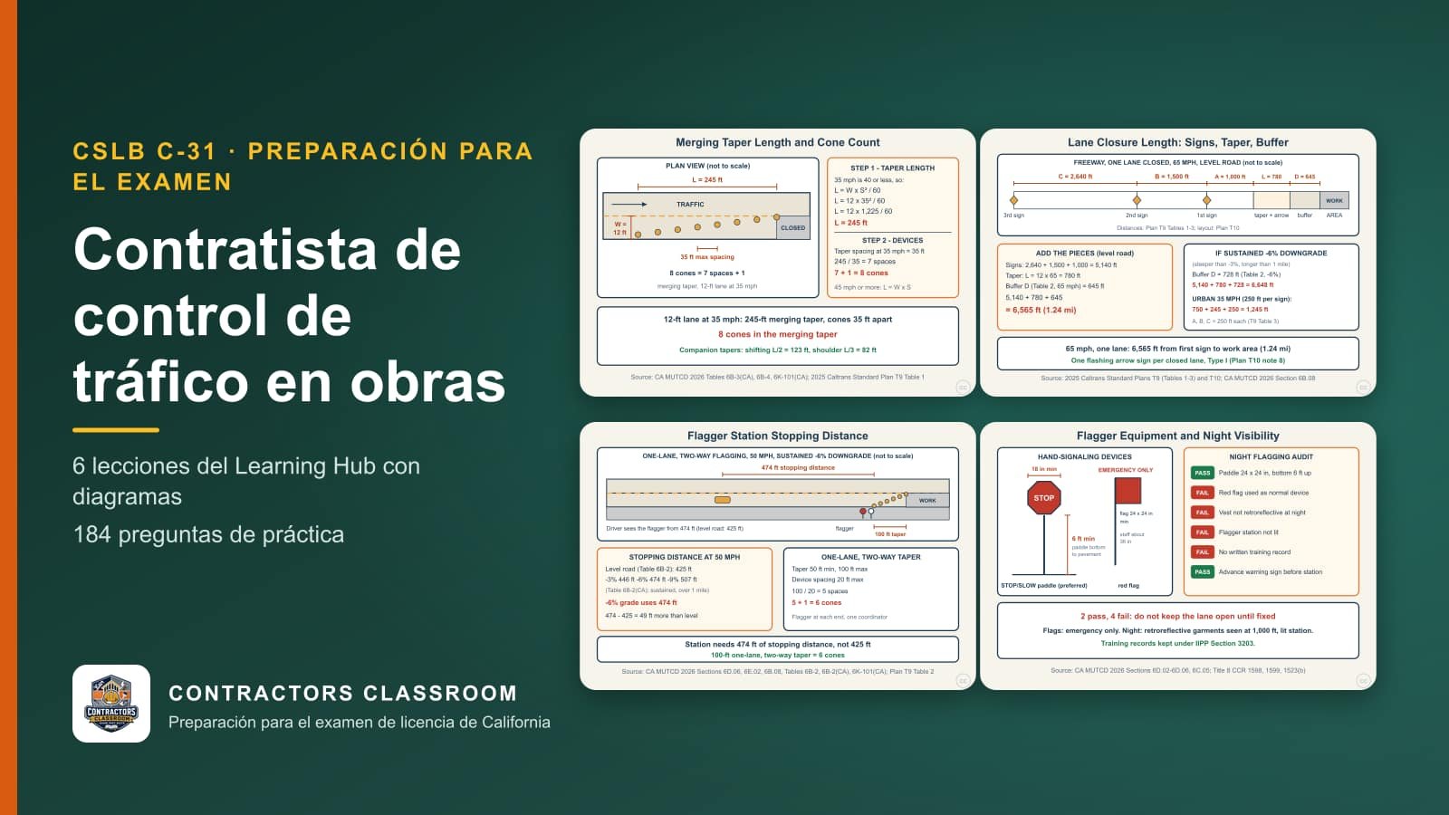 Diagramas de las lecciones de C-31 contratista de control de tráfico en obras (en inglés): Merging Taper Length and Cone Count, Freeway Lane Closure Length: Signs, Taper and Buffer, Flagger Station Placement and One-Lane, Two-Way Control y Flagger Equipment, Signals and Night Visibility