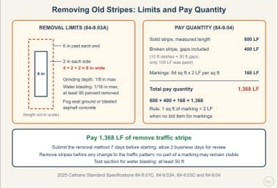 Lesson diagram: Removing Obsolete Markings: Limits and Pay Quantity