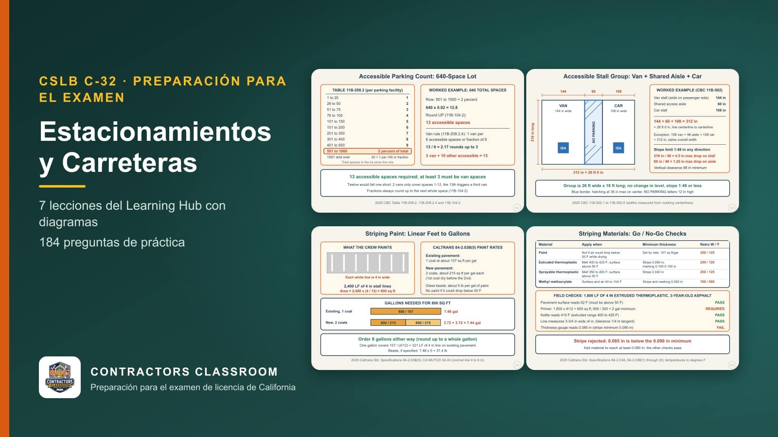 Diagramas de las lecciones de C-32 Estacionamientos y Carreteras (en inglés): Accessible Parking Count and Van Spaces, Accessible Stall Layout, Slope and Markings, Striping Paint Quantity: Linear Feet to Gallons y Striping Materials: Temperature, Thickness and Acceptance Checks