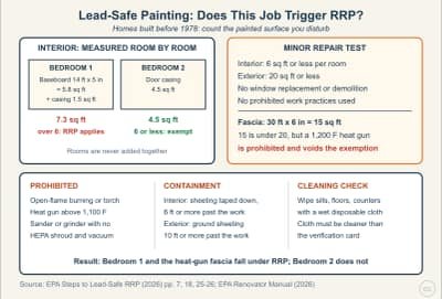 Lesson diagram: Lead-Safe Painting: When the EPA RRP Rule Applies