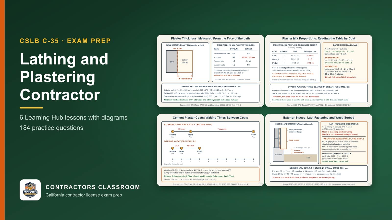 Diagrams from the C-35 lathing and plastering contractor lessons: Minimum Plaster Thickness by Base and the Cubic-Foot Takeoff, Reading Plaster Mix Proportions by Coat, Coat Counts and the Cure-Time Calendar and Exterior Stucco: Lath Fastening and Weep Screed Layout
