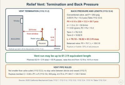 Lesson diagram: Relief Valve Vent Piping: Termination, Back Pressure and Length (CMC 1112)