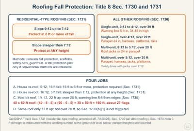 Lesson diagram: Roofing Fall Protection: Title 8 Sections 1730 and 1731