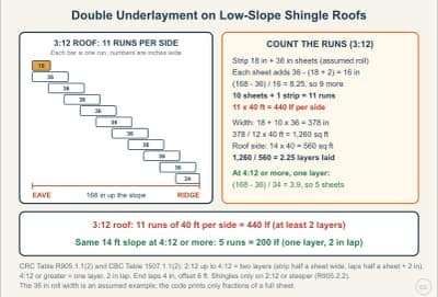 Lesson diagram: Shingle Slope Limits and Underlayment Layers