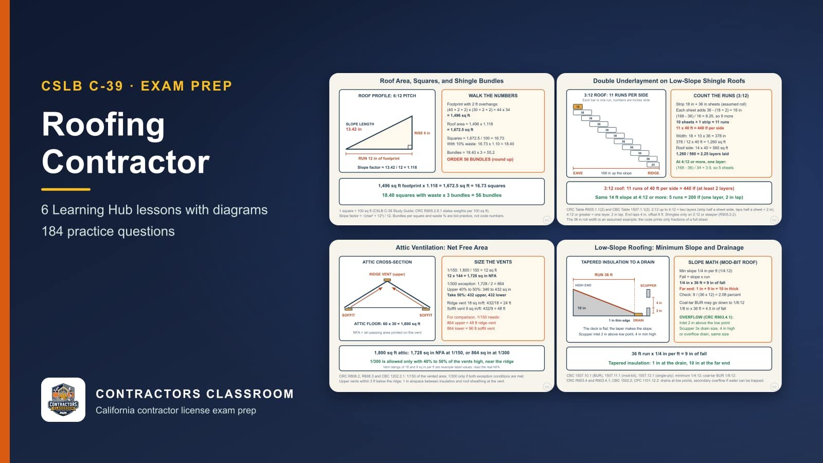 Diagrams from the C-39 roofing contractor lessons: Roof Area, Squares, and Shingle Bundles, Shingle Slope Limits and Underlayment Layers, Attic Ventilation: Net Free Area (1/150 and 1/300) and Low-Slope Roofing: Minimum Slope and Drainage