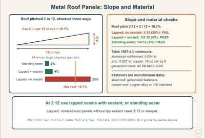 Lesson diagram: Metal Roof Panels: Minimum Slope, Materials, and Fasteners (CBC 1507.4)
