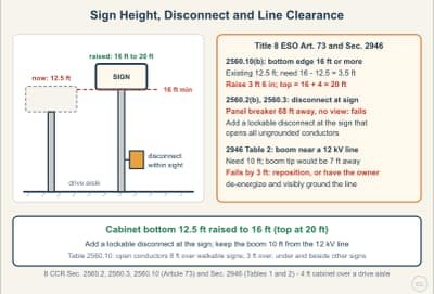 Lesson diagram: Sign Disconnect, Height, and Line Clearance (Title 8 ESO)