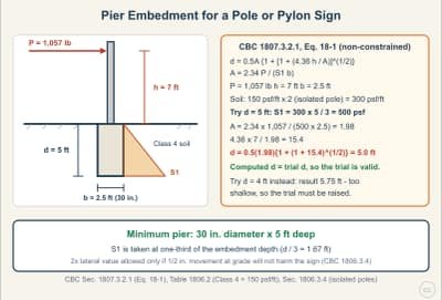 Lesson diagram: Pier Embedment Depth for a Pole or Pylon Sign