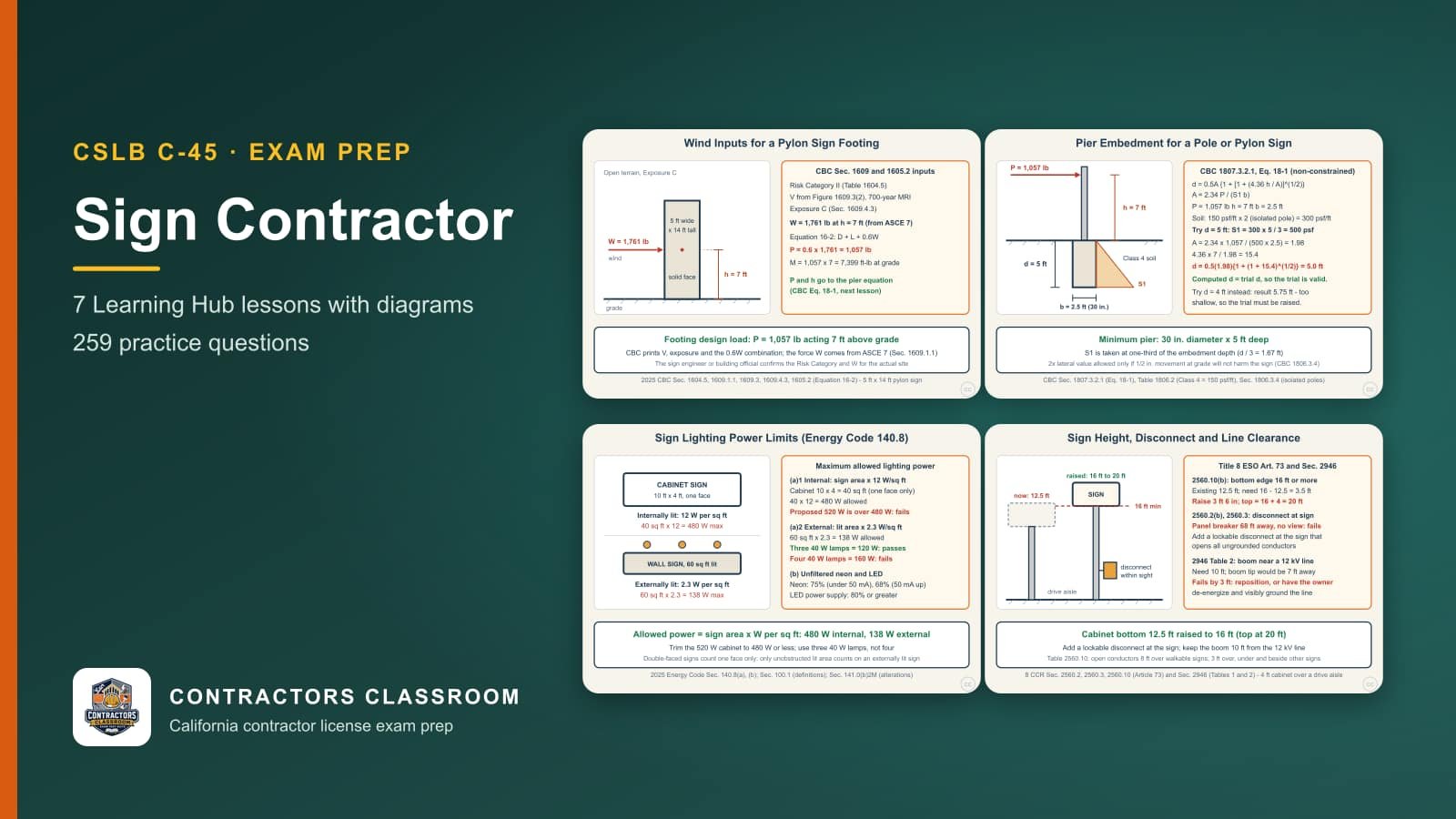 Diagrams from the C-45 sign contractor lessons: Wind Inputs and Footing Load for a Sign (CBC 1609, 1605.2), Pier Embedment Depth for a Pole or Pylon Sign, Sign Lighting Power Limits (Energy Code Sec. 140.8) and Sign Disconnect, Height, and Line Clearance (Title 8 ESO)