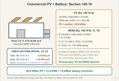 Lesson diagram: Commercial PV and Battery Sizing: Section 140.10