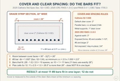 Lesson diagram: Cover and Clear Spacing: Do the Bars Fit in the Member?