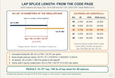 Lesson diagram: Lap Splice Length: What Caltrans Section 52 and the CRC Print