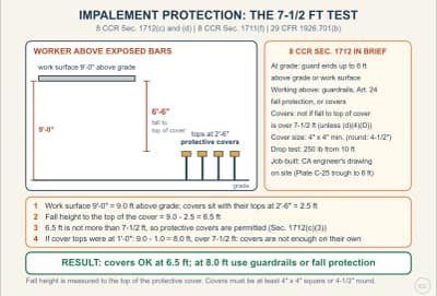 Lesson diagram: Rebar Impalement Protection: Covers, Troughs, and the 7-1/2 Foot Test