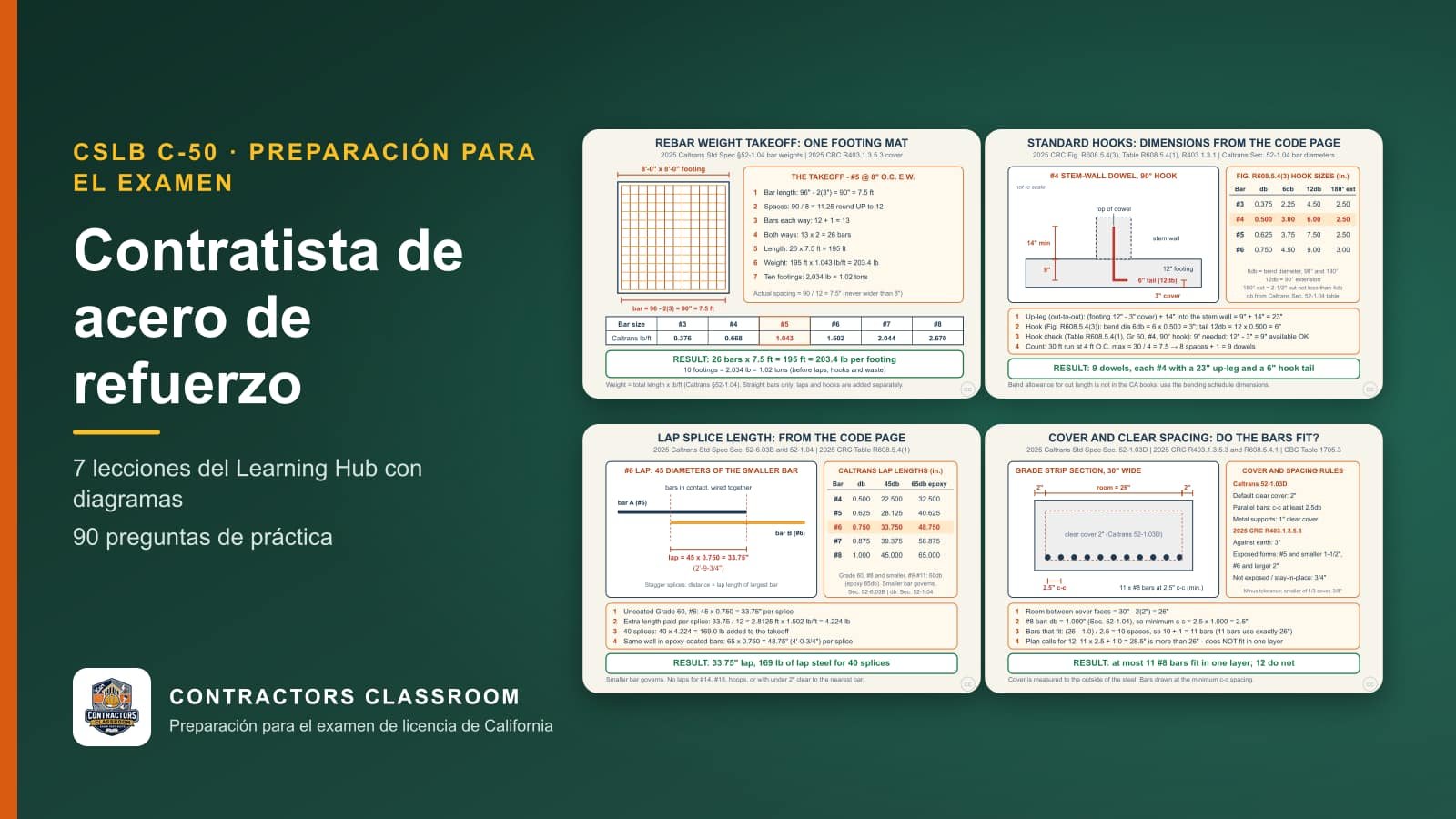 Diagramas de las lecciones de C-50 contratista de acero de refuerzo (en inglés): Rebar Weight Takeoff: Bar Sizes, Cover, and Tons, Standard Hooks and Bend Dimensions: What the Code Page Prints, Lap Splice Length: What Caltrans Section 52 and the CRC Print y Cover and Clear Spacing: Do the Bars Fit in the Member?