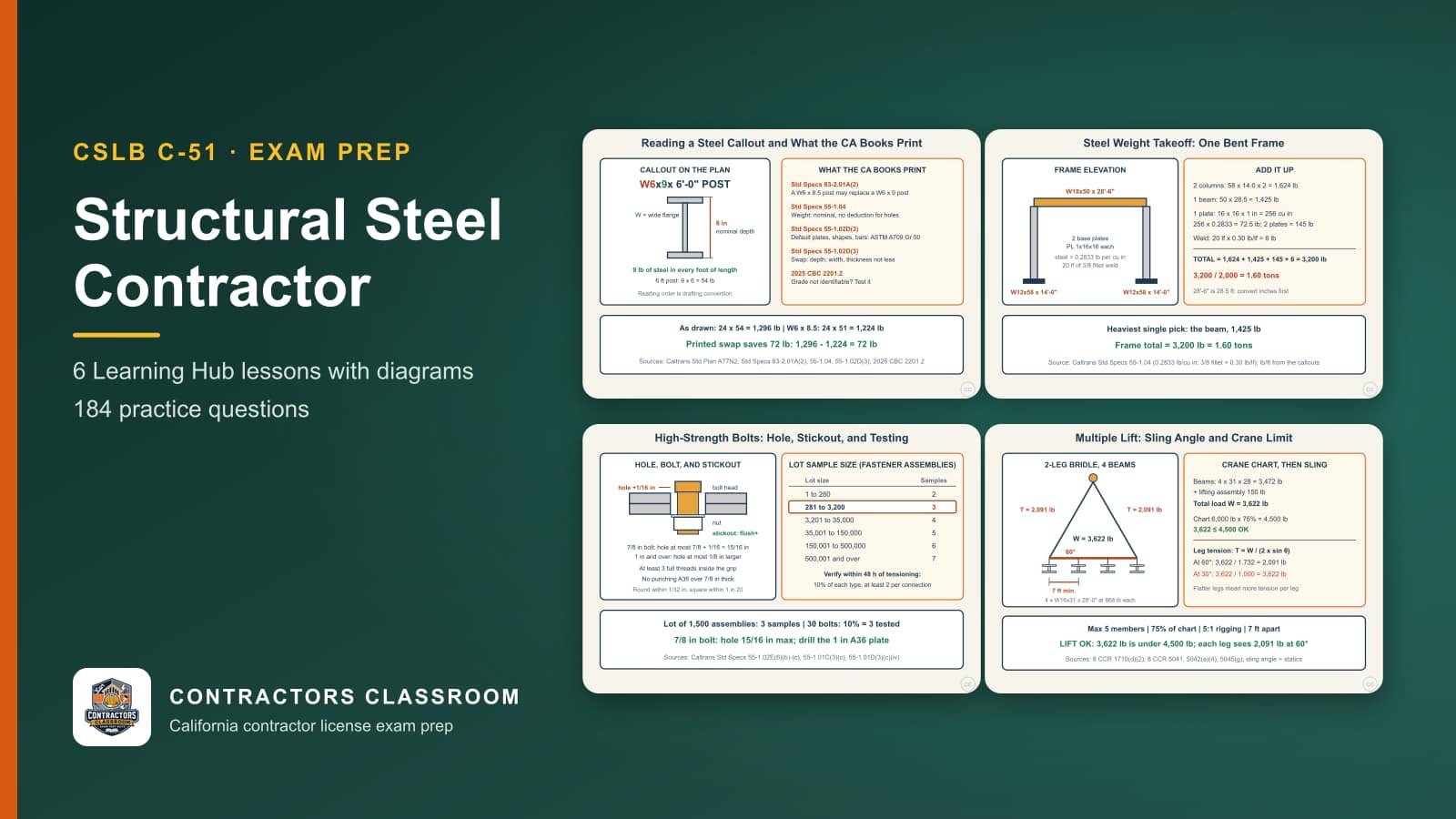 Diagrams from the C-51 structural steel contractor lessons: Reading Steel Callouts, Substitutions, and Material Identity, Steel Weight Takeoff: Pounds per Foot, Plates, Welds, and Tons, High-Strength Bolts: Assemblies, Holes, and Caltrans Verification Testing and Sling Angles and the Multiple-Lift Rules