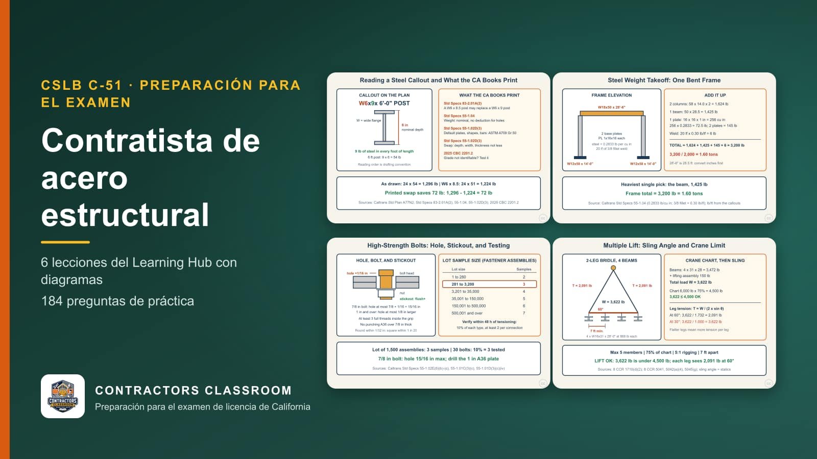 Diagramas de las lecciones de C-51 contratista de acero estructural (en inglés): Reading Steel Callouts, Substitutions, and Material Identity, Steel Weight Takeoff: Pounds per Foot, Plates, Welds, and Tons, High-Strength Bolts: Assemblies, Holes, and Caltrans Verification Testing y Sling Angles and the Multiple-Lift Rules