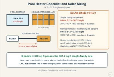 Lesson diagram: Pool Heaters and Solar: Energy Code Checklist and Collector Sizing