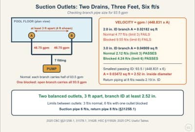 Lesson diagram: Suction Outlets and Entrapment: Two Drains and the Velocity Limits