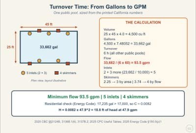 Lesson diagram: Turnover Time, Flow Rate, and Pump Head