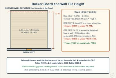 Lesson diagram: Backer Board and Wet-Wall Tile Heights
