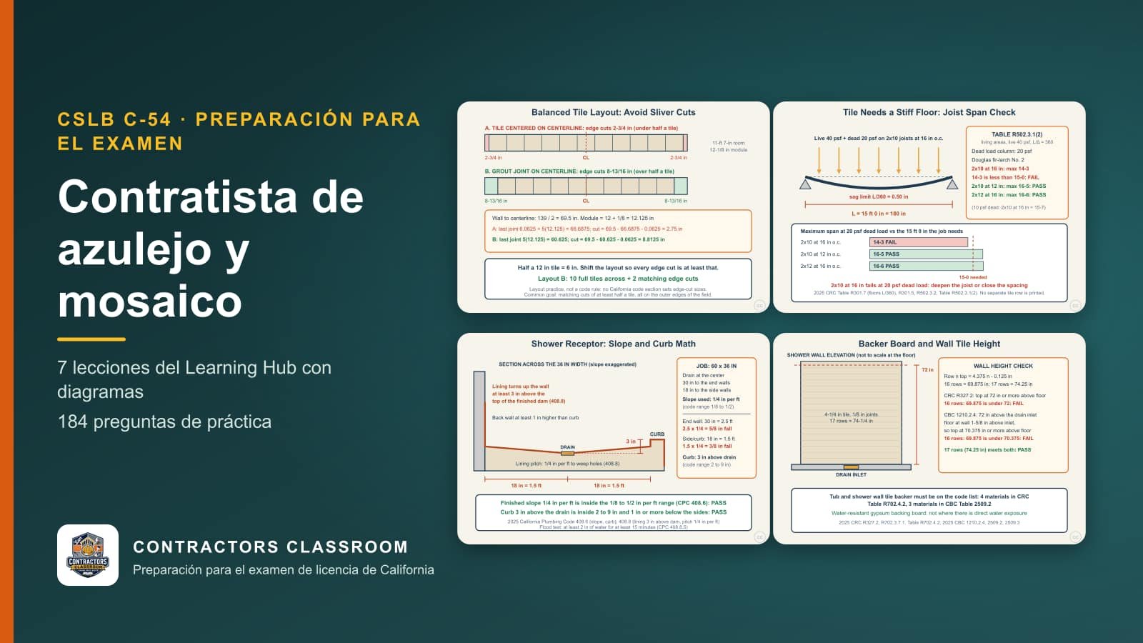 Diagramas de las lecciones de C-54 contratista de azulejo y mosaico (en inglés): Tile Layout: Centering and Balanced Cuts (Practice), Floor Framing Under Tile: L/360 and the Joist Span Table, Shower Receptor: Slope, Curb, Lining Height and Flood Test y Backer Board and Wet-Wall Tile Heights