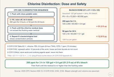 Lesson diagram: Chlorine Disinfection: Dose and Safety (CPC 609.10)