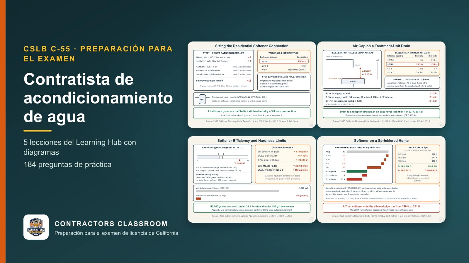 Diagramas de las lecciones de C-55 contratista de acondicionamiento de agua (en inglés): Sizing the Residential Softener Connection (CPC 611.4), Air Gap on a Treatment-Unit Drain (CPC 611.2), Softener Efficiency and Hardness Limits (CPC Appendix L) y Adding a Softener to a Sprinklered Home (CRC R309.3)