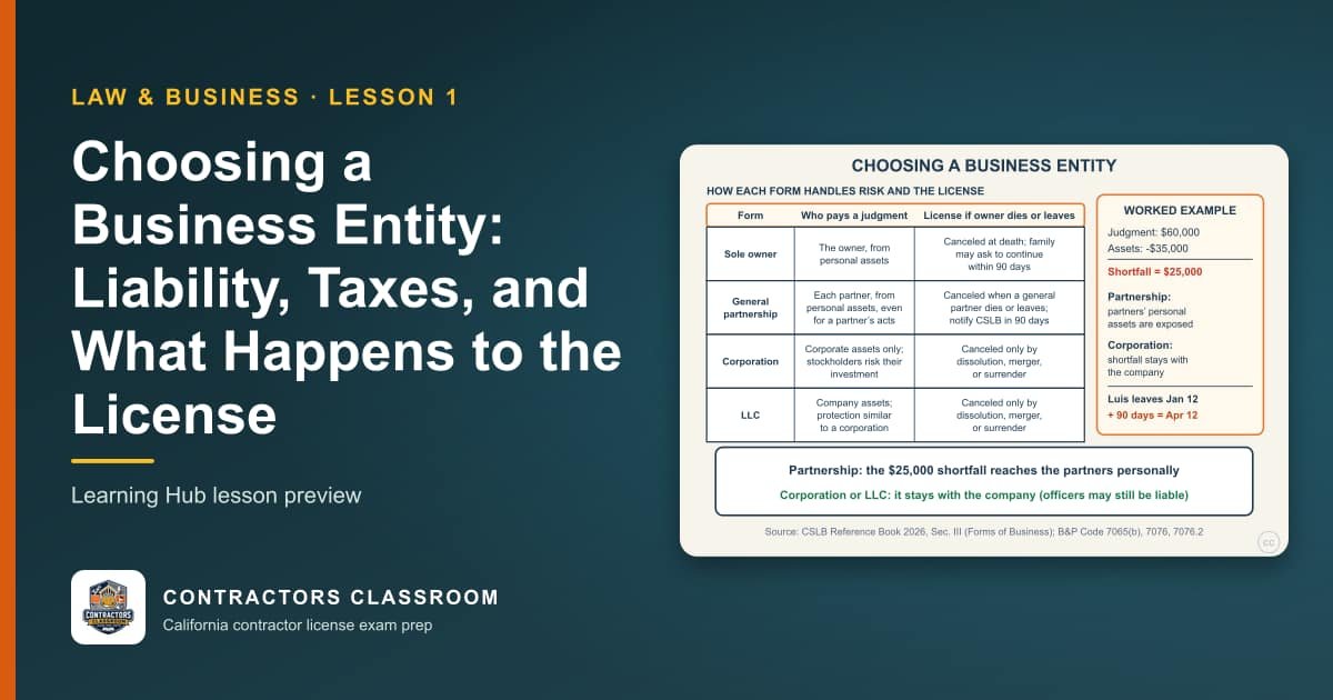 Learning Hub Law and Business lesson diagram comparing how a sole owner, partnership, corporation and LLC handle liability and the license